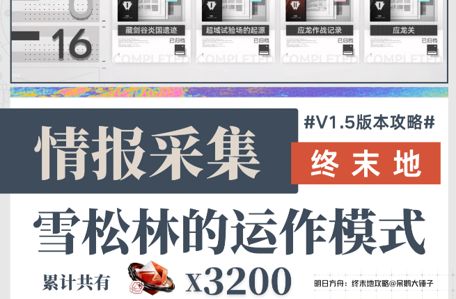 明日方舟终末地全16个可采集情报档案点位指引