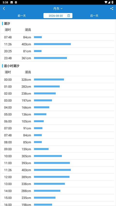 海洋天气