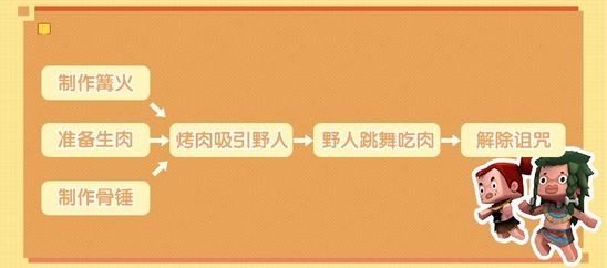 迷你世界怎么获得野人伙伴